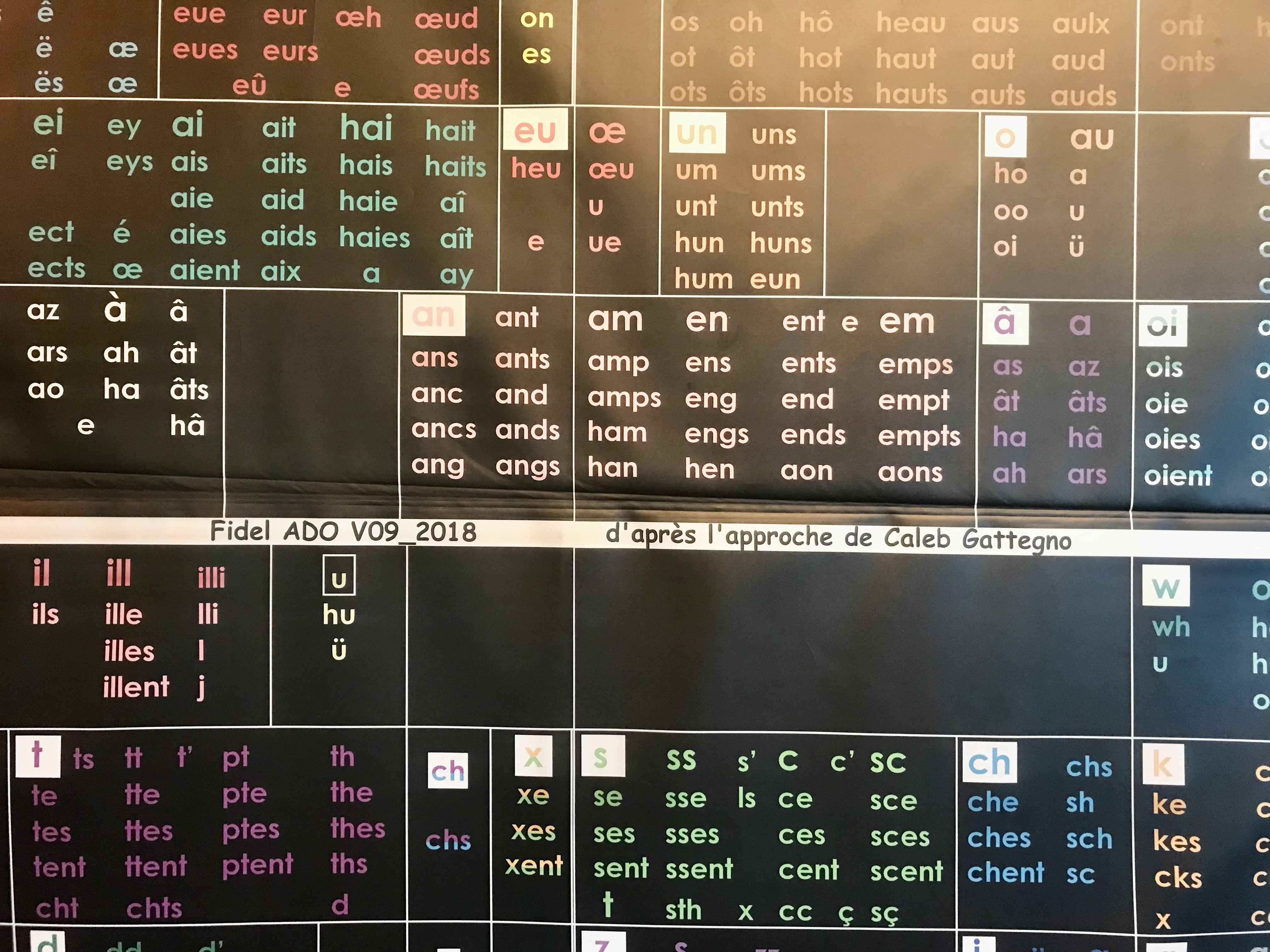 Décryptage