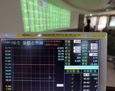 Les scandales alimentaires et le Dow Jones ont raison de la bourse de Taipei