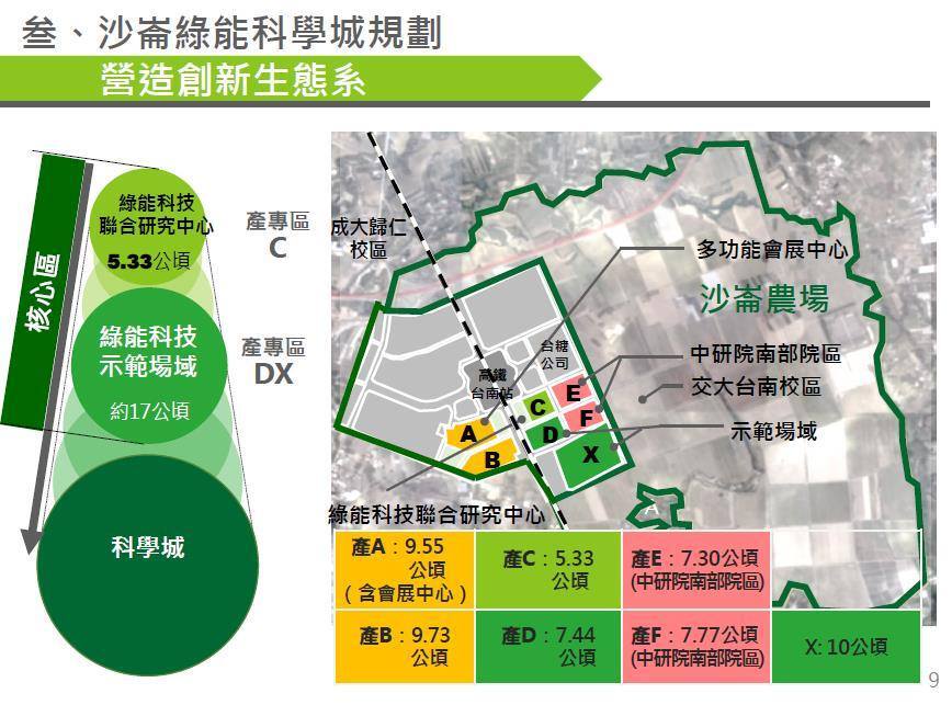 Taiwan prévoit la création d’une cité des énergies vertes