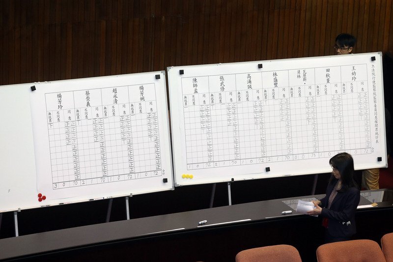 Le Parlement approuve l’ensemble des 11 membres de la branche du contrôle nommés par la Chef de l’Etat