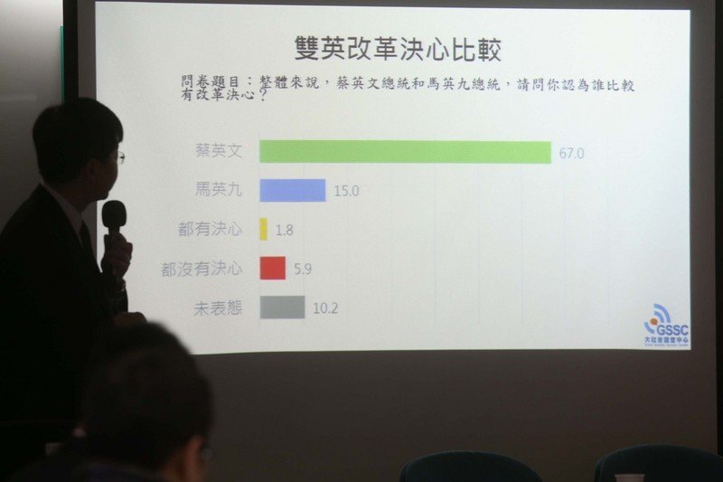 43% des Taiwanais sont satisfaits de la présidence de Tsai Ing-wen