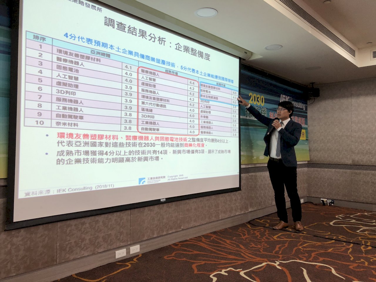 L'ITRI présente le Top 10 technologies en 2030 en Asie (image RTI)