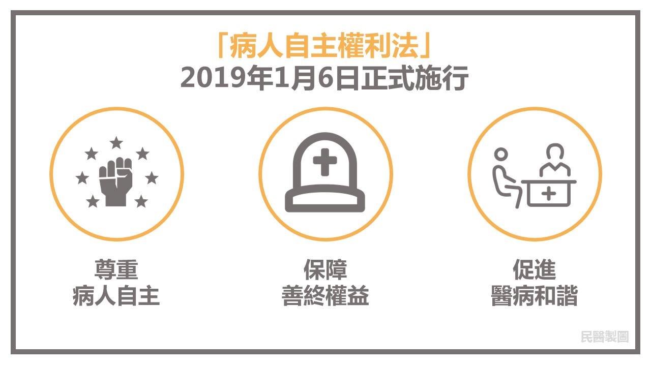Le droit des patients à l’autodétermination, c'est possible à Taiwan
