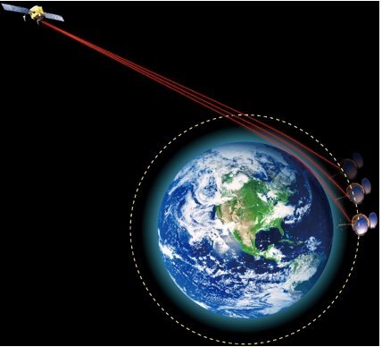 Formosat-7 a établi ses premiers contacts avec le sol