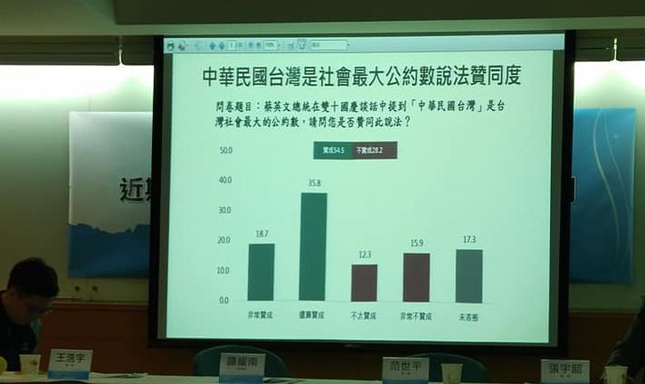 Plus de la moitié des taiwanais soutiennent encore la présidente