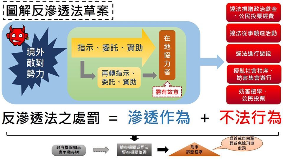 Loi anti-infiltration : première enquête sur un fonds électoral chinois
