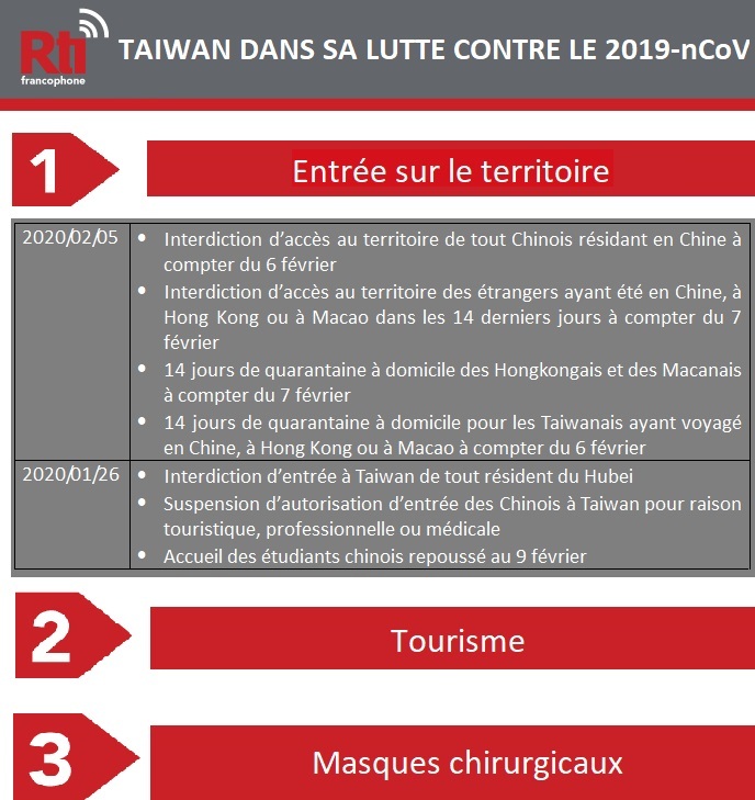 Taiwan dans sa lutte contre le 2019-nCoV