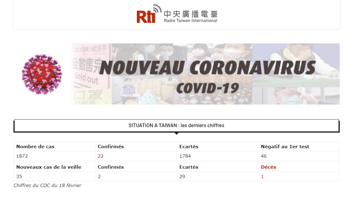 Deux nouveaux cas du COVID-19 à Taiwan