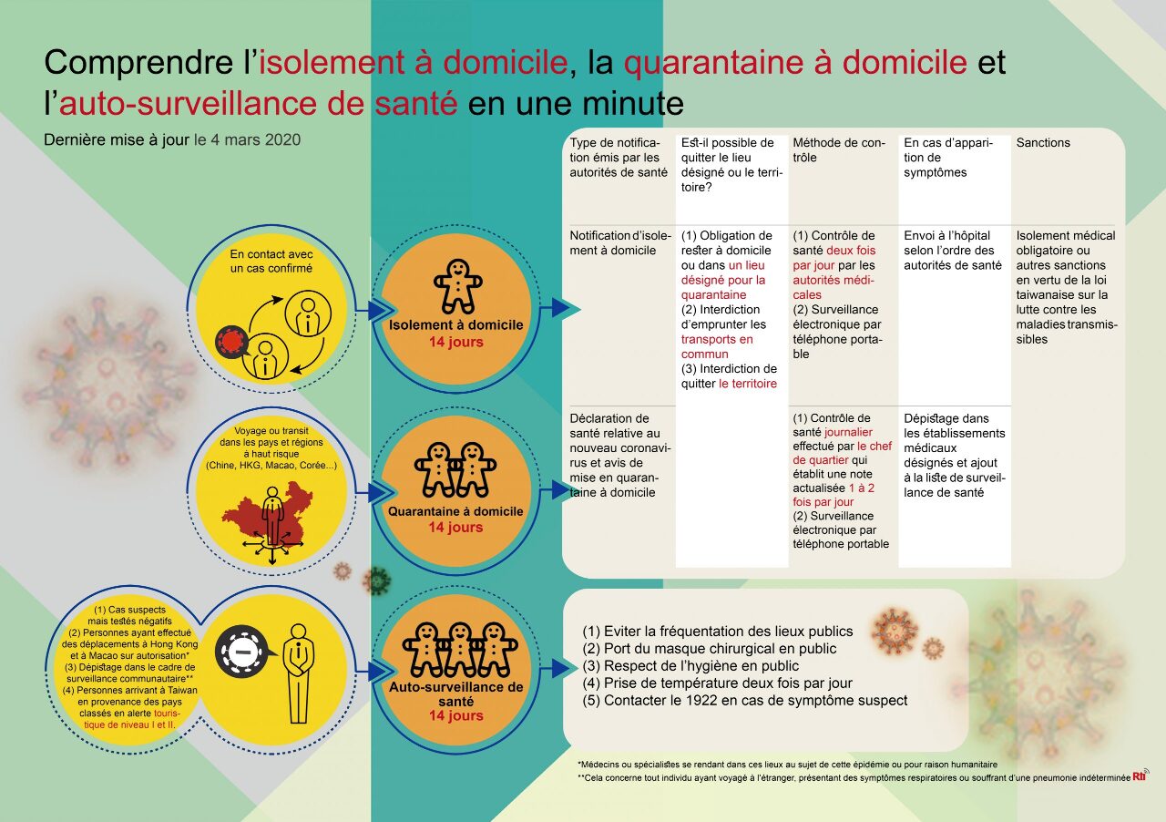 Alerte info: Auto-surveillance de santé de 14 jours pour toute personne en provenance de la France, de l’Allemagne et de l’Espagne