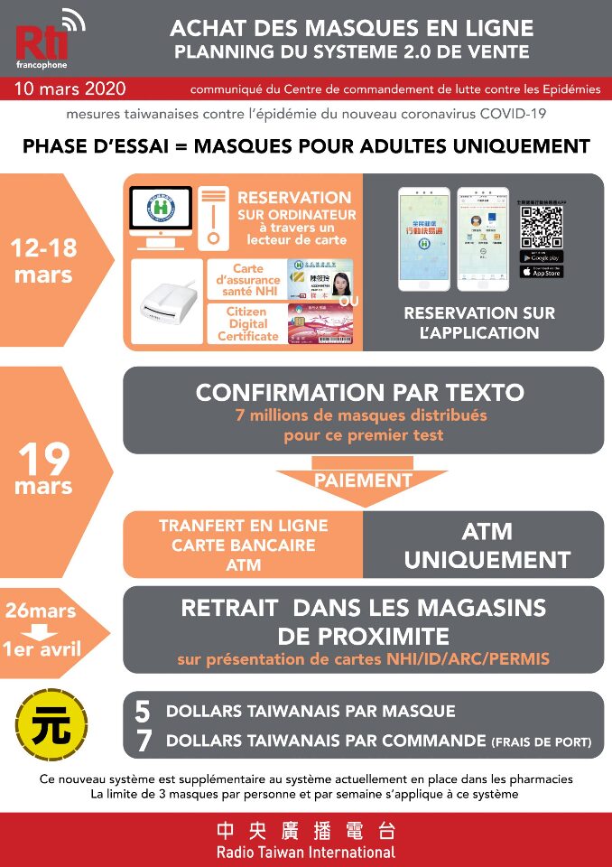 Programme de l'essai de la plateforme d'achat de masques en ligne