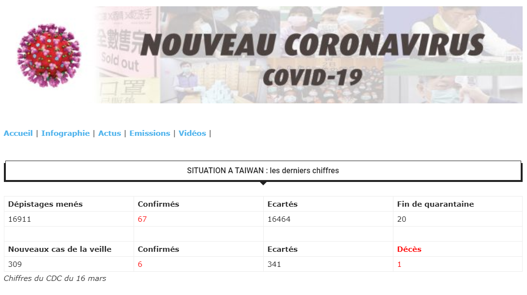 COVID-19: Taiwan confirme huit nouveaux cas
