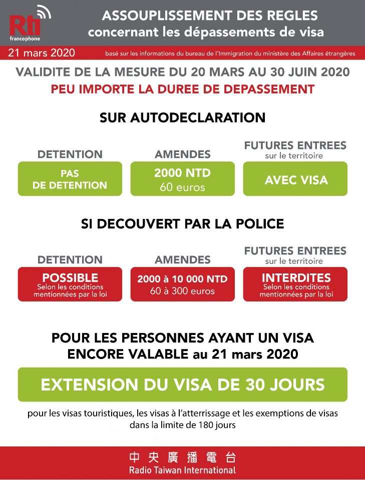 Les assouplissements des règles concernant les dépassements de visa et les extensions de visa