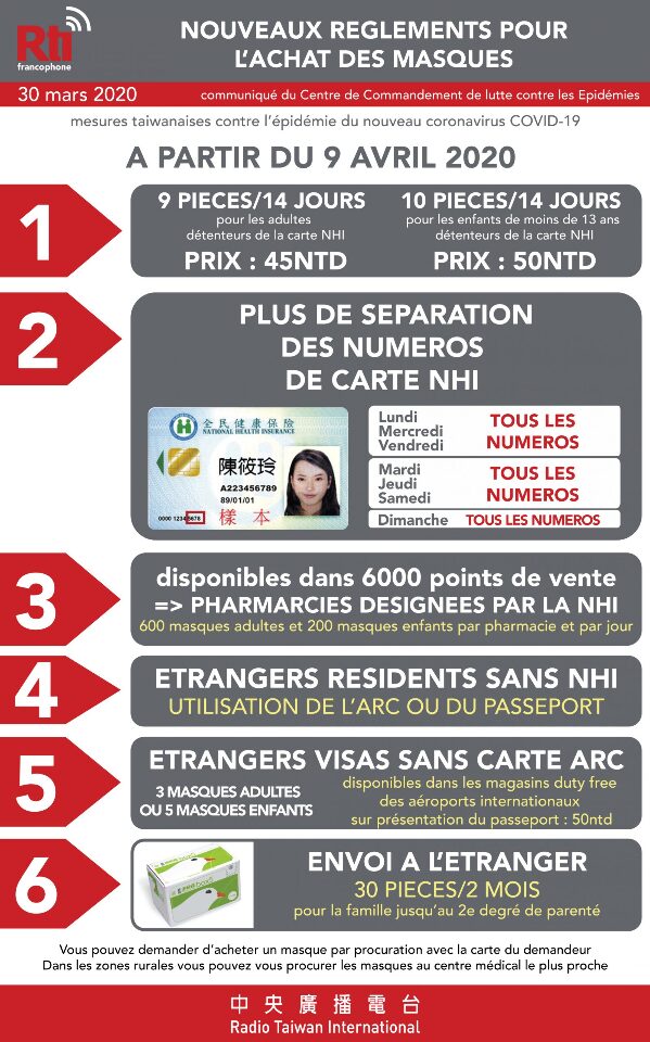 Infographie sur les masques de protection