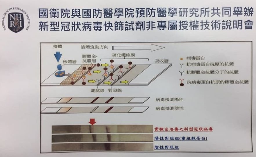 Transfert de savoir vers le privé signé pour le dépistage de Covid-19 développé à Taiwan