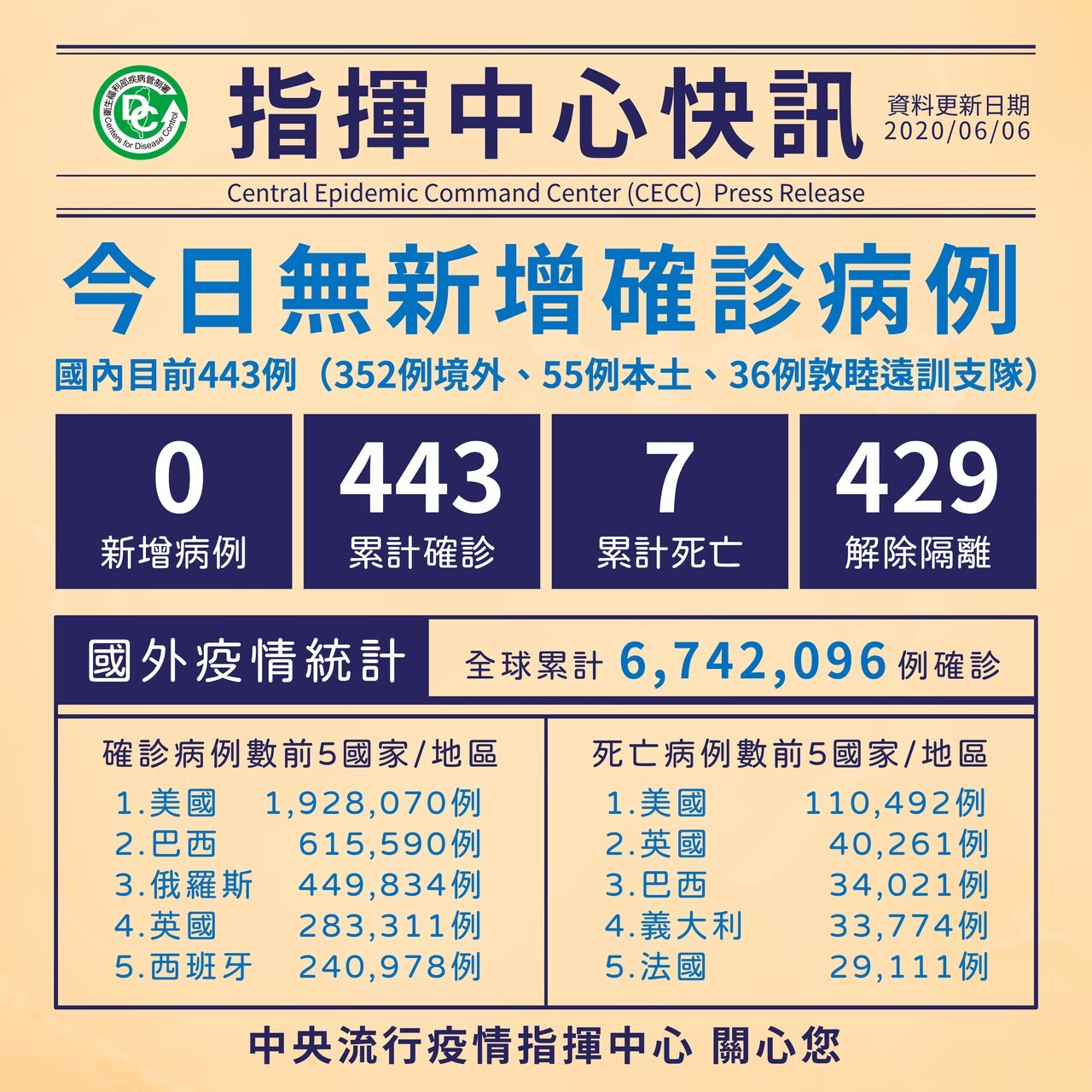 Pas de nouveau cas de Covid-19 à Taiwan depuis 8 semaines