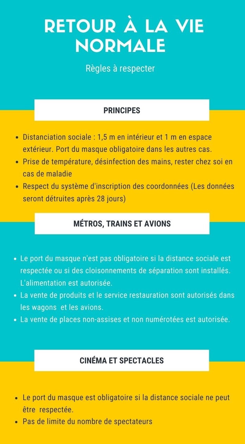 Digest sur le retour à la vie sociale normale