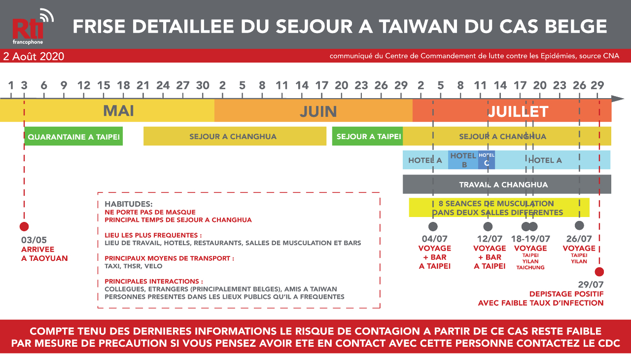 Covid-19 : un nouveau cas ce dimanche et la contraction du cas belge remonterait à mars