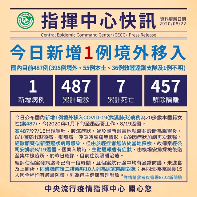 Un nouveau cas importé confirmé à Taiwan