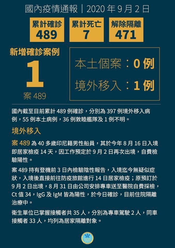 Covid-19 : un nouveau cas importé confirmé à Taiwan