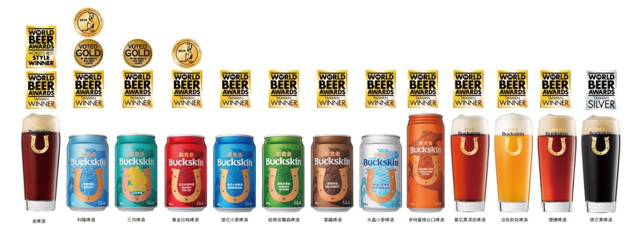 Le groupe Kingcar et sa marque de bière Buckskin