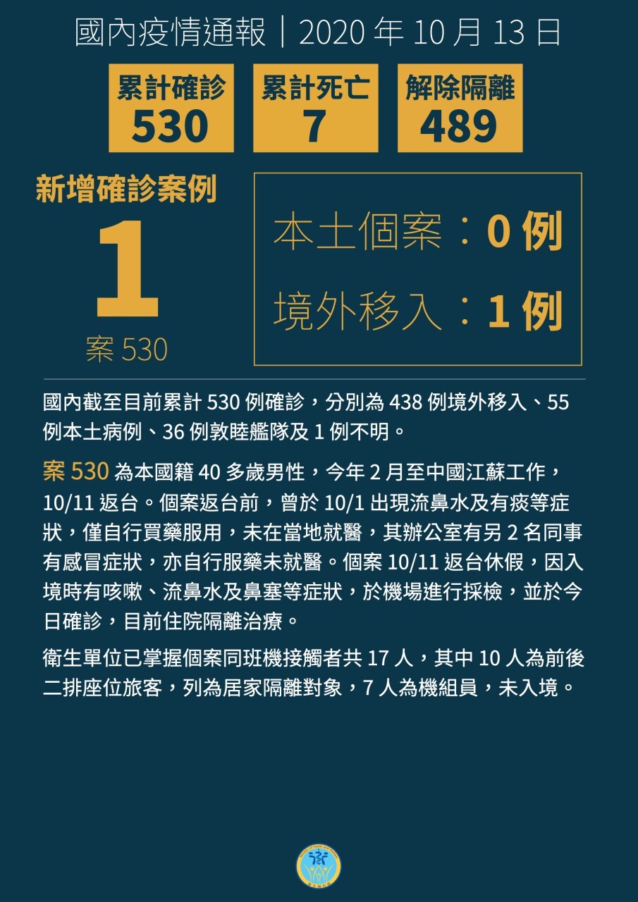 Taiwan enregistre le tout premier cas du Covid-19 depuis la Chine en huit mois