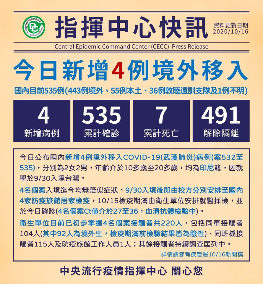 Covid-19 : Taiwan recense ses premiers étudiants étrangers positifs