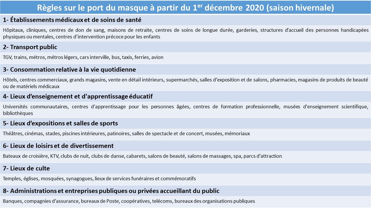 COVID-19: nouvelles règles pour la saison hivernale (dès le 1er décembre)