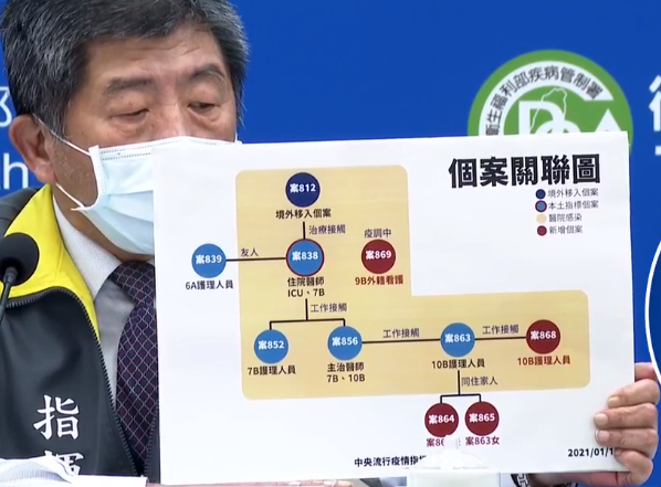 Covid-19: 4 nouveaux cas liés au foyer d’un hôpital à Taoyuan