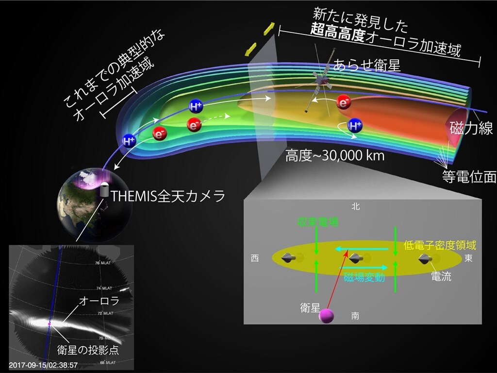 Une mission spatiale taiwano-japonaise chamboule nos connaissances sur les aurores