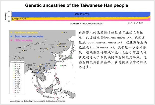 Des chercheurs taiwanais identifient des gènes porteurs de données sur la santé des Taïwanais d’origine Han