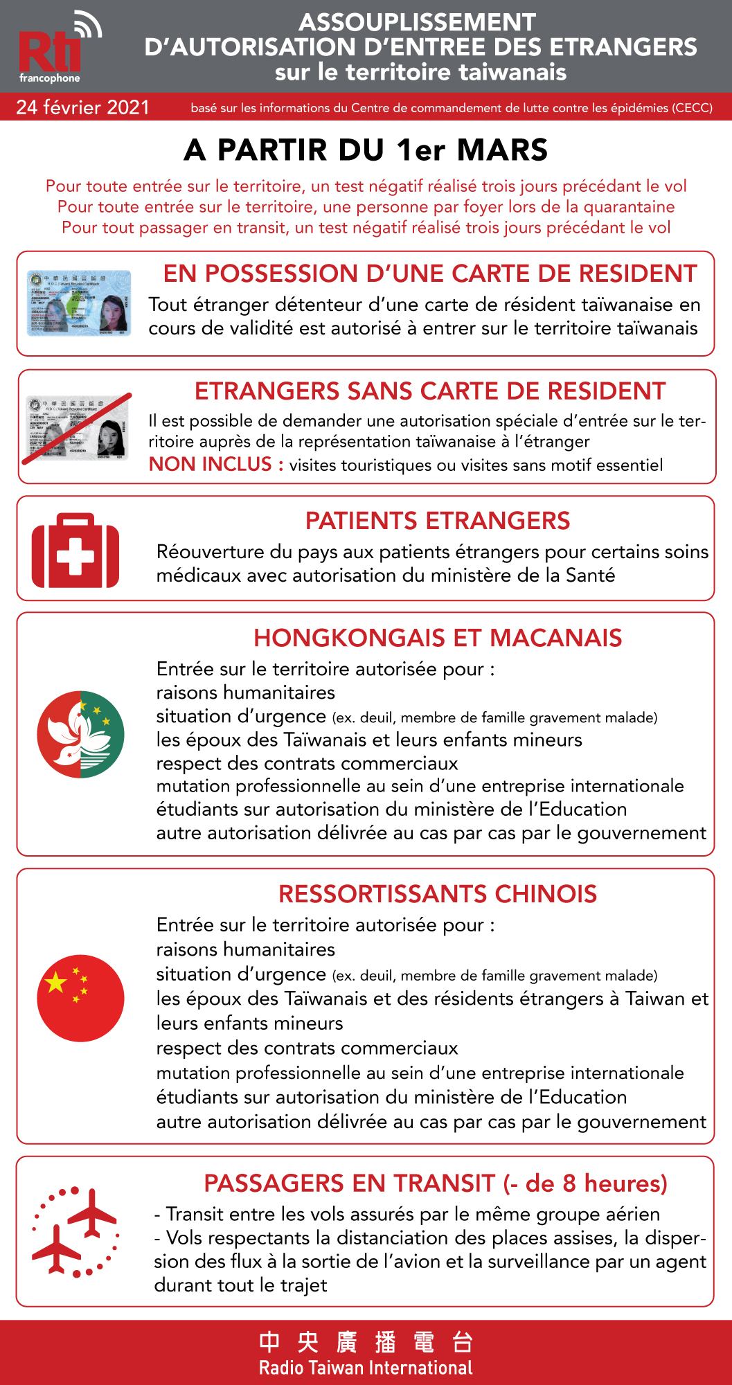 Réouverture partielle aux visiteurs étrangers