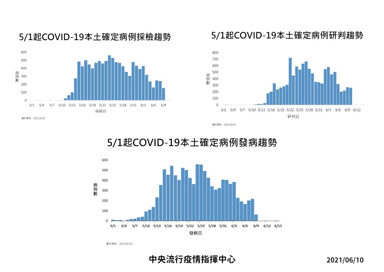 Covid-19 : 266 nouveaux cas et 28 décès supplémentaires