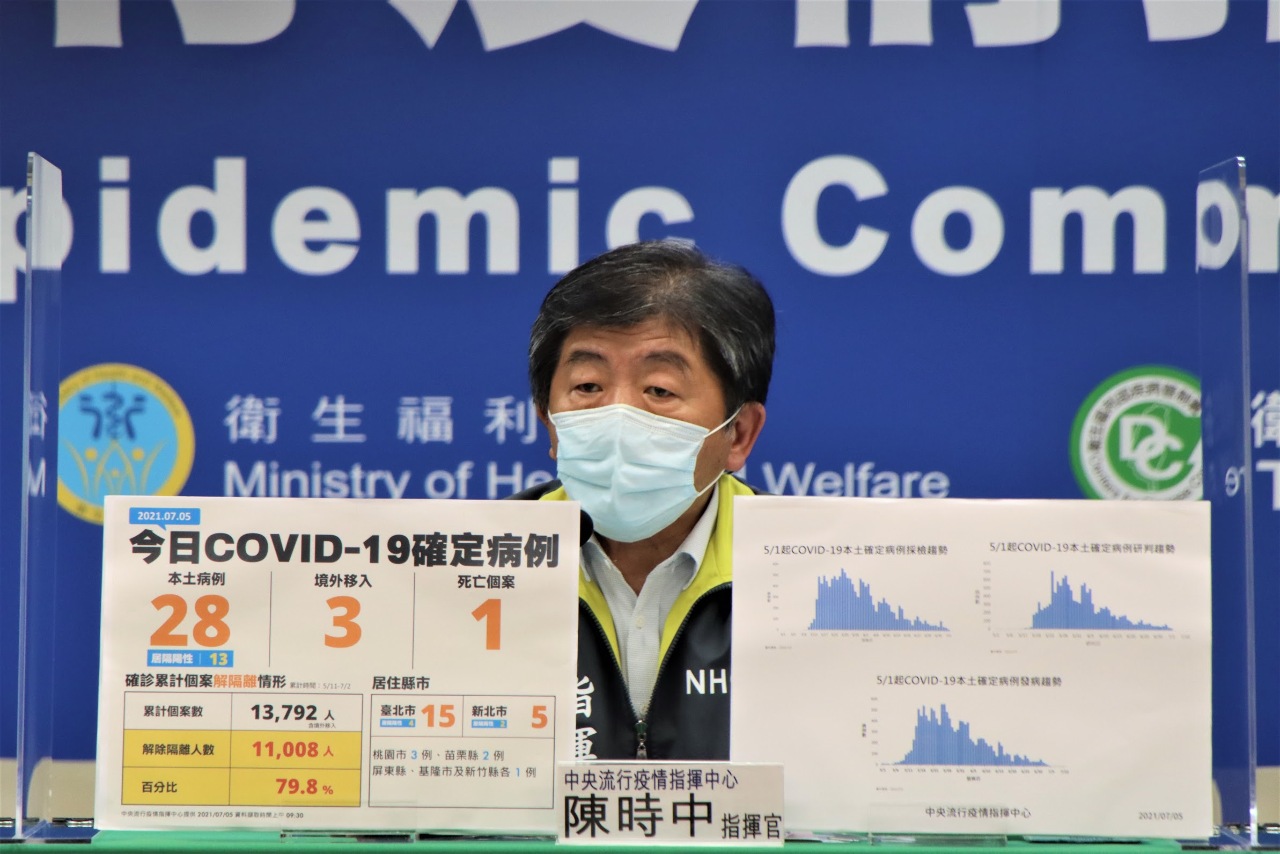 Covid-19 : le nombre de cas le plus faible depuis la mi-mai