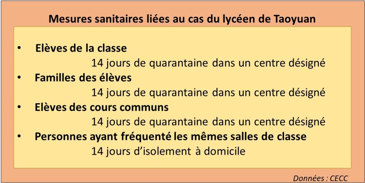 Covid-19 : trois pilotes contaminés, un lycée suspend ses cours