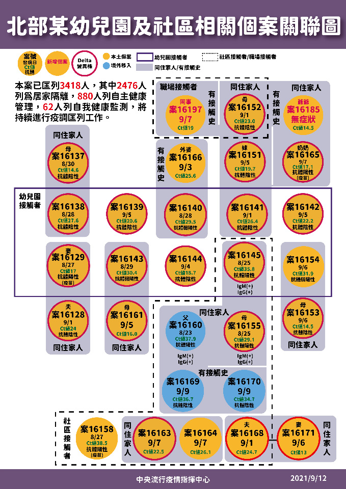 Covid-19 : le foyer dans l’école maternelle du Nouveau Taipei élargi