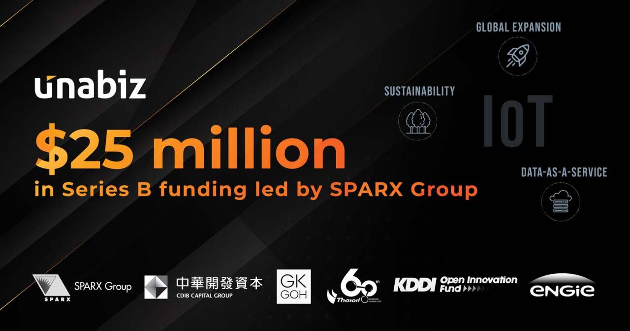 25 millions de dollars supplémentaires pour la startup Unabiz