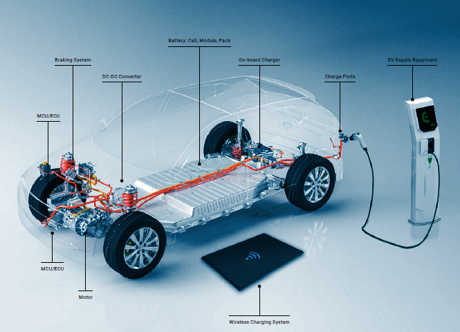 Une nouvelle solution test de Chroma pour les véhicules électriques