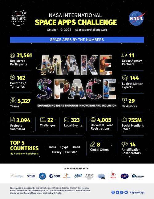 Deux équipes de Taïwan terminent le défi NASA Space Apps en or