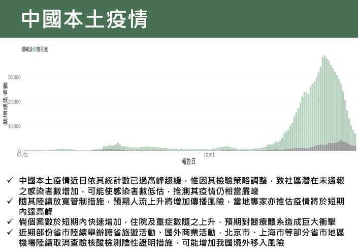 CECC : la réouverture des mini-liaisons interdétroit compromise par la situation en Chine