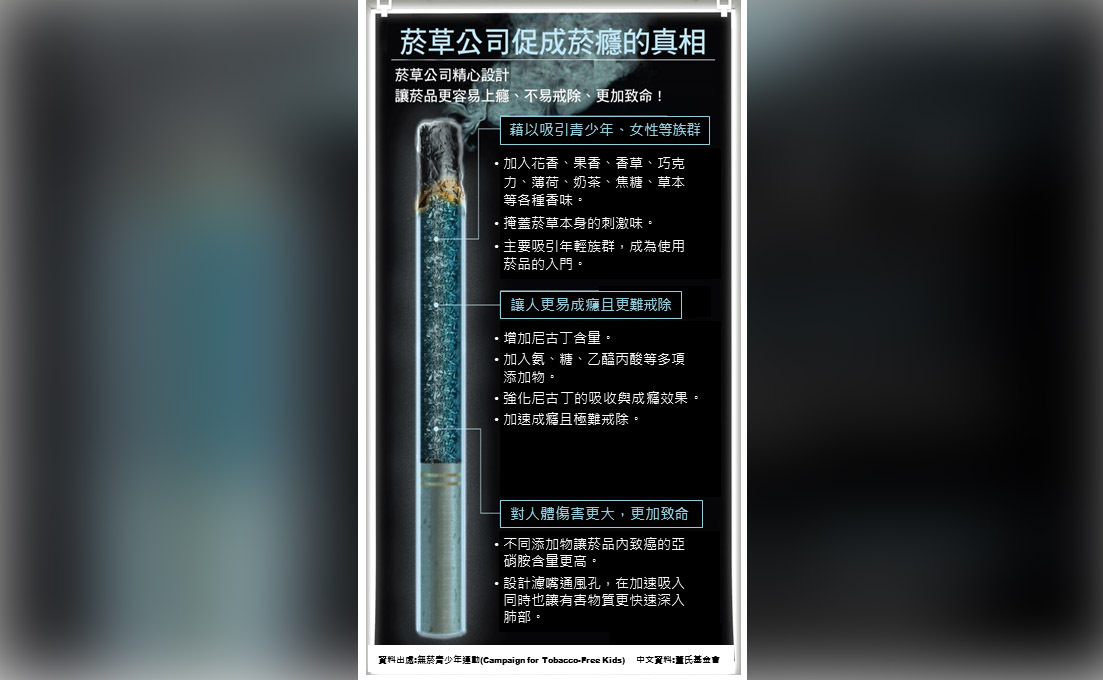 Le Bureau de la santé renforce le contrôle sur les cigarettes aromatisées