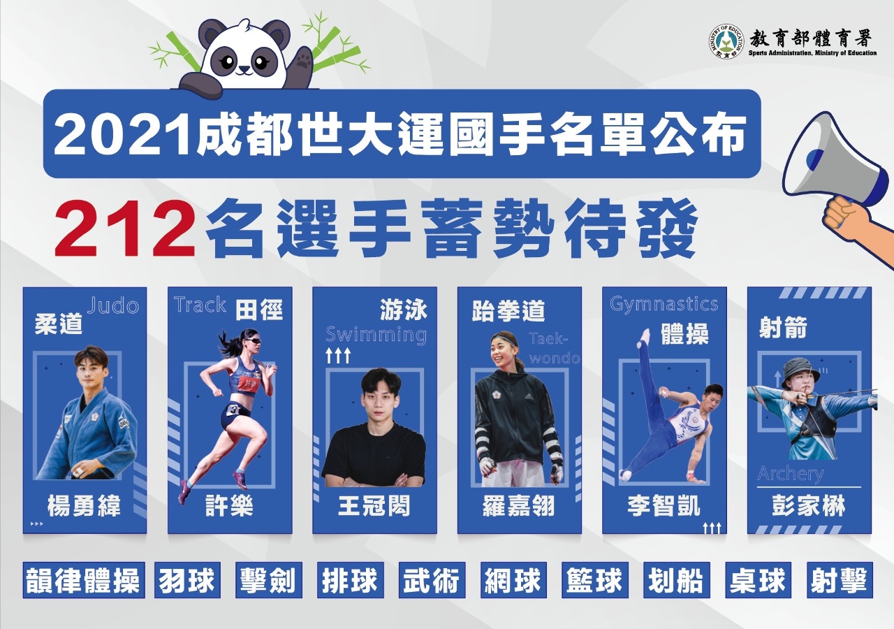 Avant les JO de Paris, Taïwan vise 5 médailles d’or aux Universiades de Chengdu