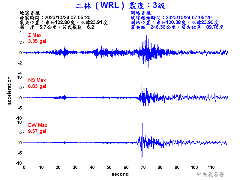 Un séisme de magnitude 6,2 ressenti dans tout Taïwan, pas de dégâts à signaler