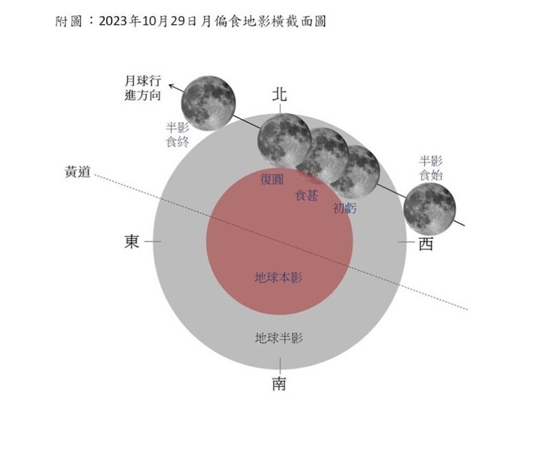 Une éclipse lunaire partielle visible depuis Taïwan