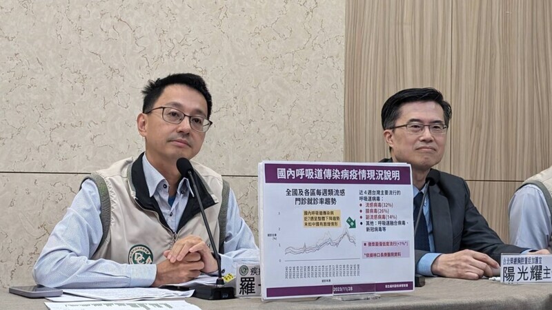 CDC : l’augmentation des cas de maladies respiratoires en Chine n’affecte pas Taïwan actuellement