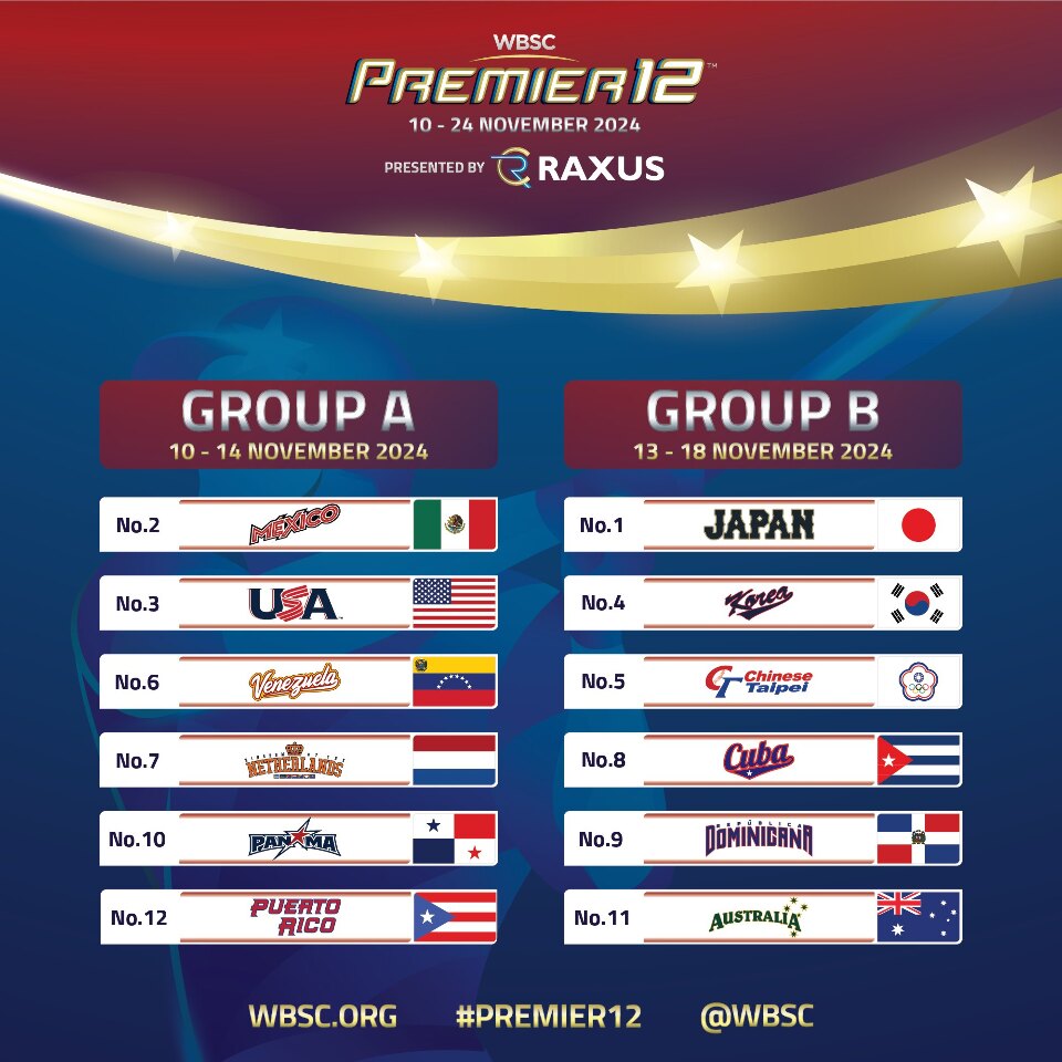 Taïwan hôte des qualifications du tournoi Premier 12 de baseball