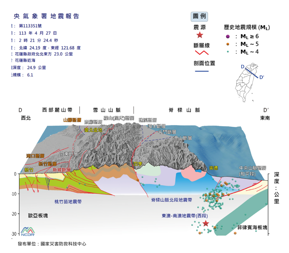 Un nouveau séisme d'une magnitude de 6,1 sur l'échelle de Richter a touché Hualien