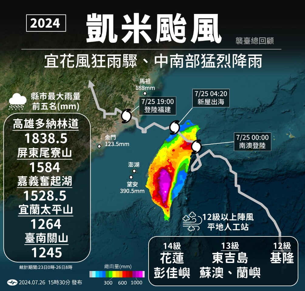Les précipitations emmenées par le typhon Gaemi du 23 juillet à 8h du 26 juillet, des précipitations ont dépassé plus de 1800mm à Kaohsiung (Image Administration de la météorologie)