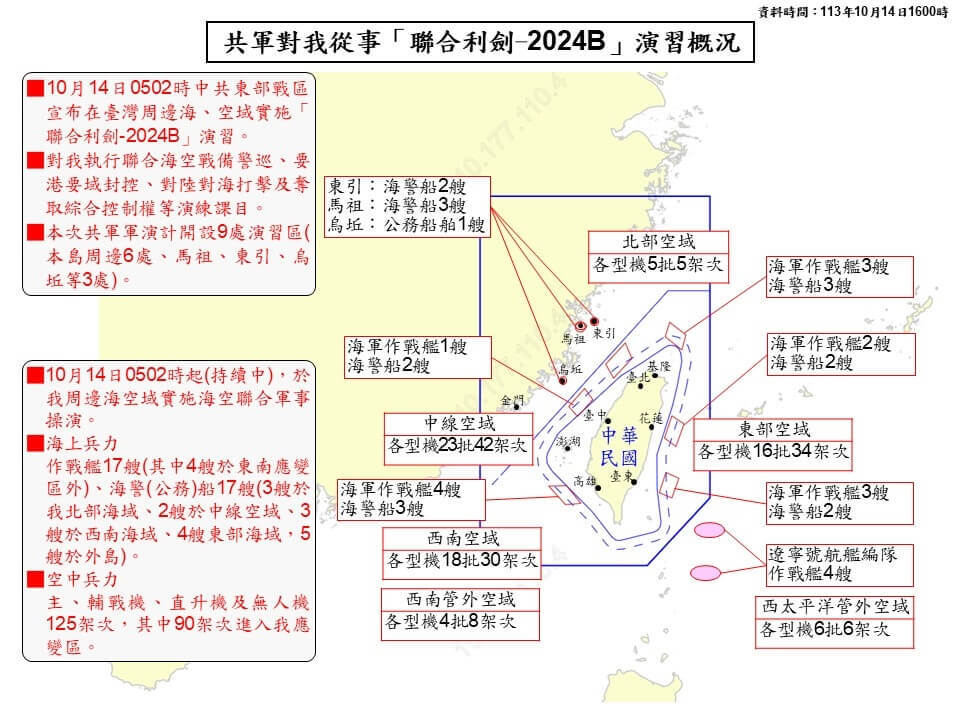 Taïwan condamne cette journée de manoeuvres militaires chinoises autour de l’île