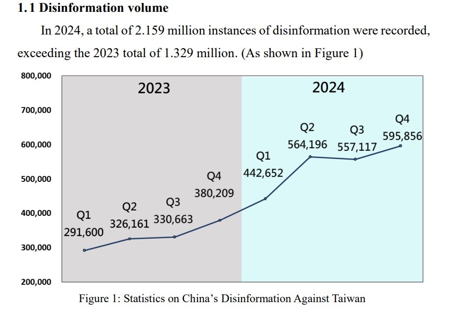 La sécurité nationale publie une analyse de la diffusion chinoise des informations controversées